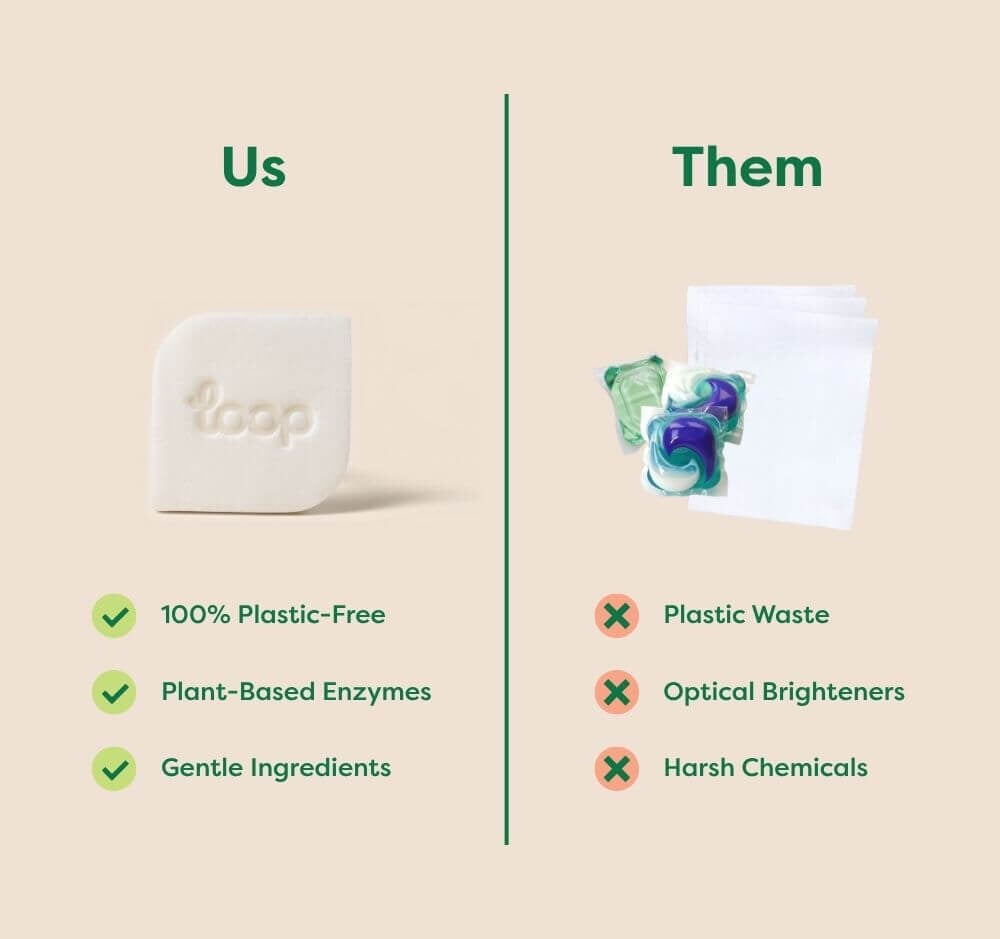 Loop Detergent Tile – Free & Clear - 1 box