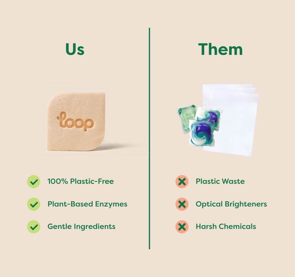 Loop Detergent Tile – Amber Woods - 1 box