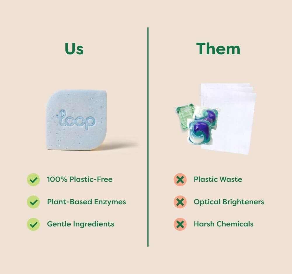 Loop Detergent Tile – Fresh Linen - 1 box